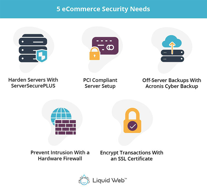 Building Trust: The Role Of Web Hosting In E-commerce Security