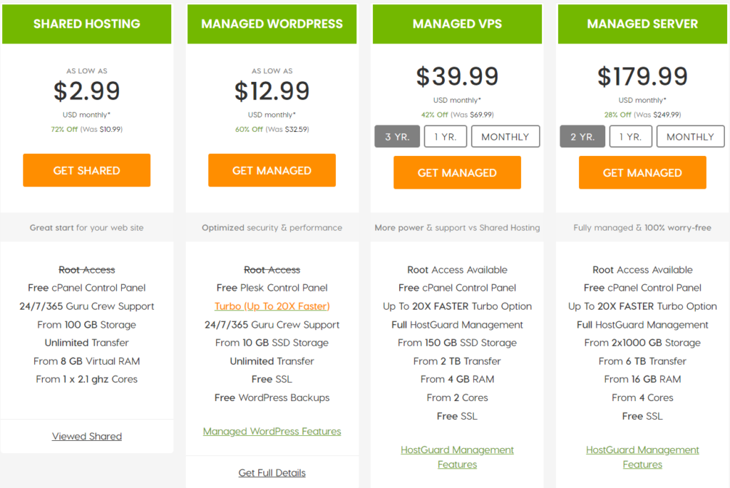 Managed Vs. Unmanaged Hosting: Pros, Cons, And Recommendations