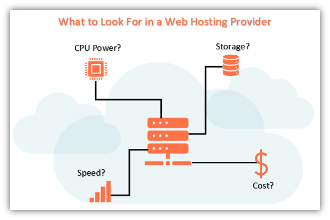 Mastering The Basics: What Is Web Hosting And Why Do You Need It?