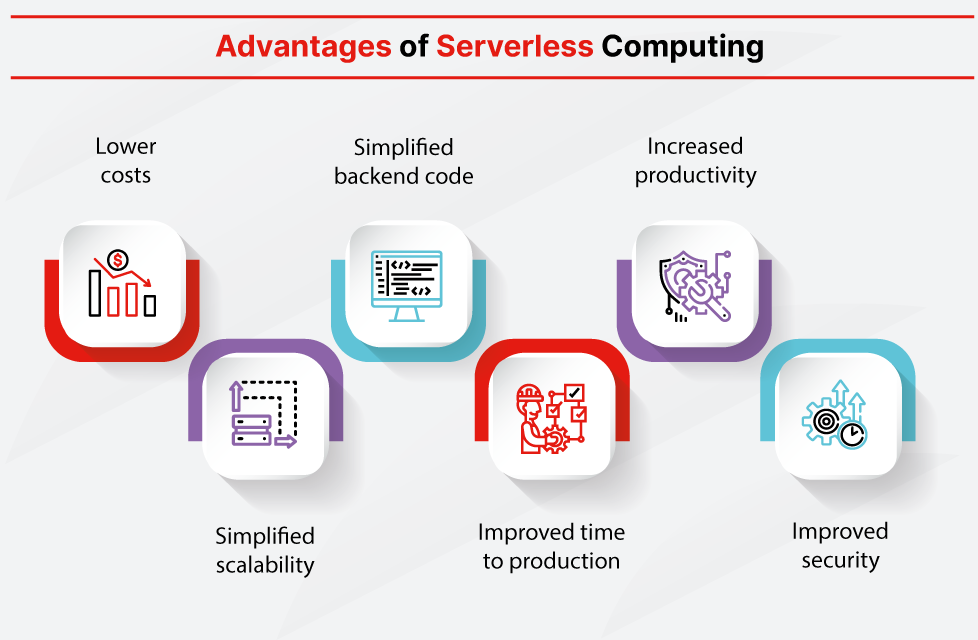 The Rise Of Serverless Hosting: Benefits And Limitations