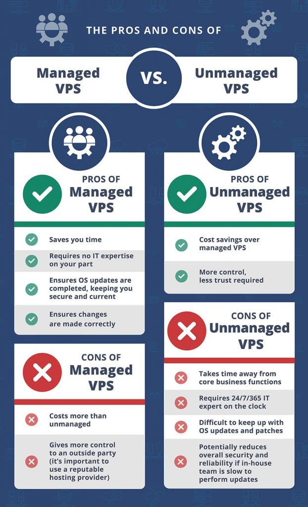 Virtual Private Servers (VPS) Explained: A Deep Dive Into Its Benefits
