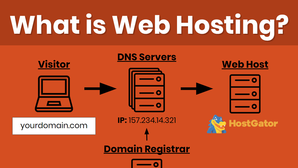 Web Hosting Made Simple: A Guide For Non-Techies