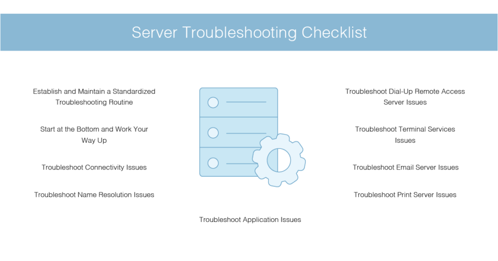 Web Hosting Troubleshooting: Common Issues And Solutions
