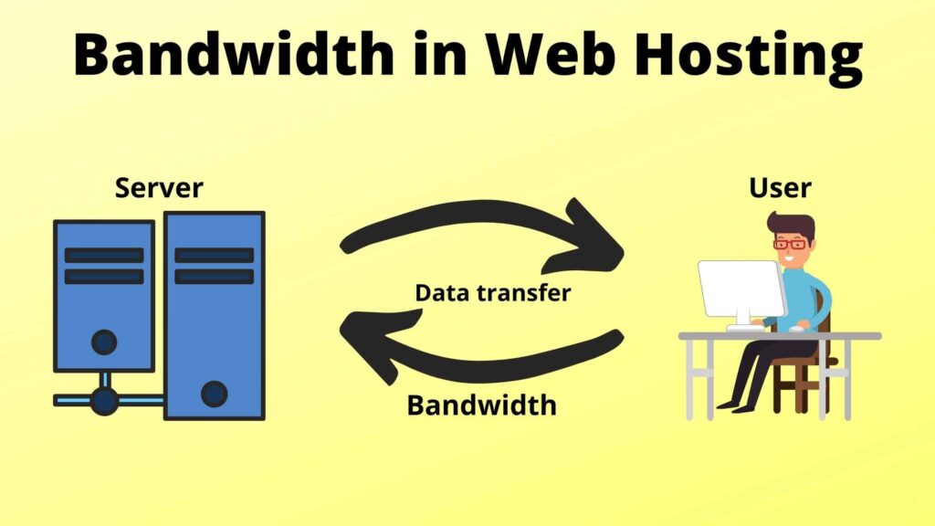 Bandwidth In Web Hosting: Unraveling The Basics