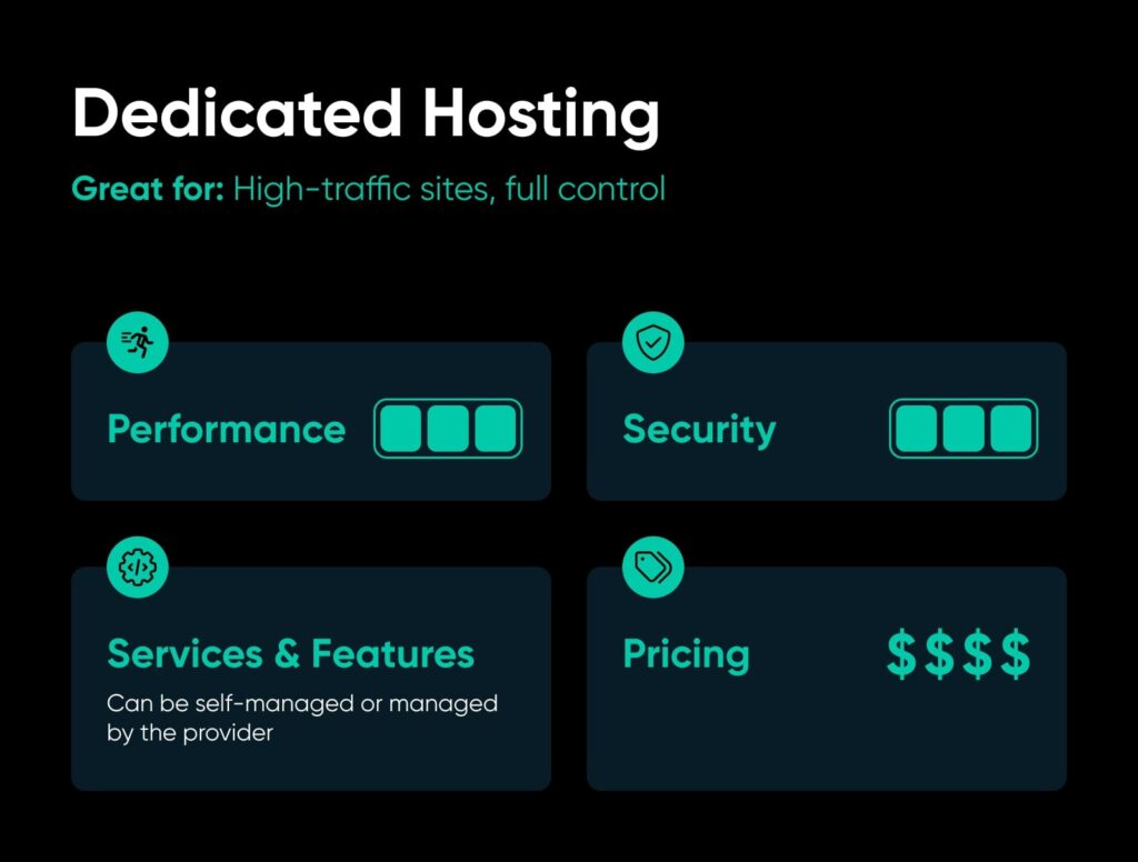 Dedicated Hosting: Is Your Website Ready?