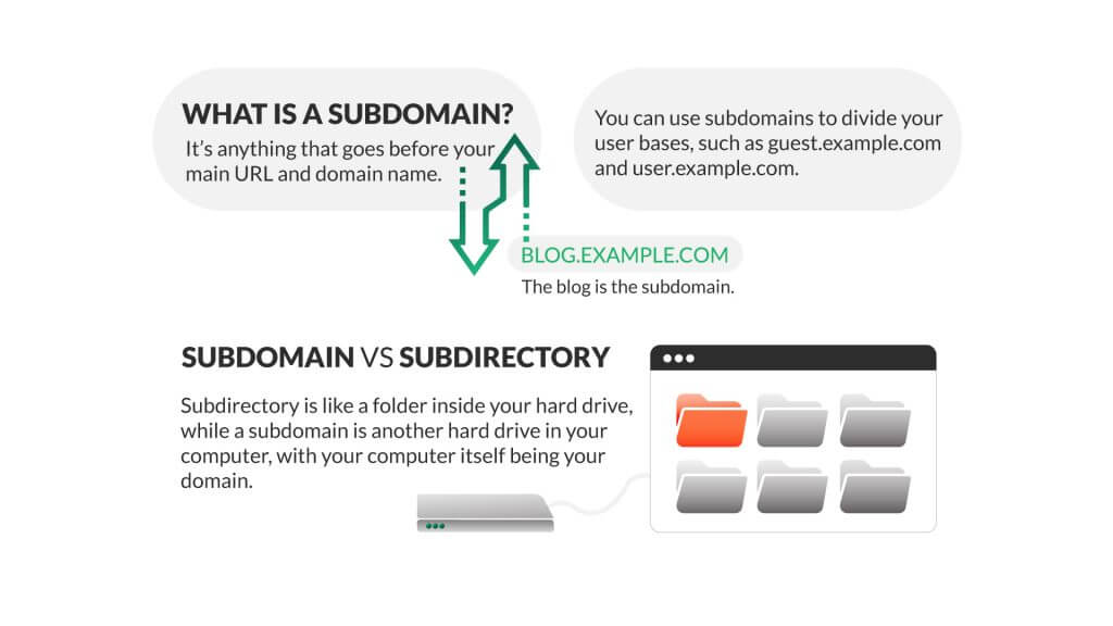Subdomains: The Art Of Organizing Your Website