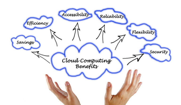 The Power Of Cloud Hosting For Your Business